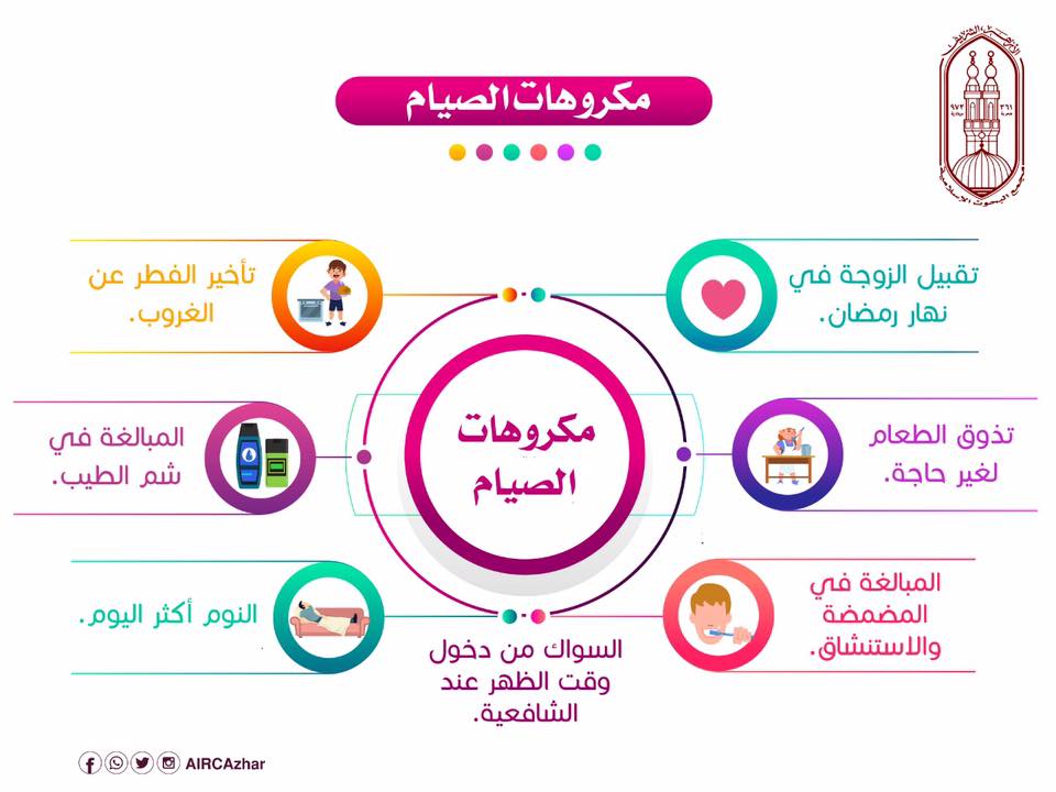 7مكروهات يجب علي المسلم الابتعاد عنها في نهار رمضان