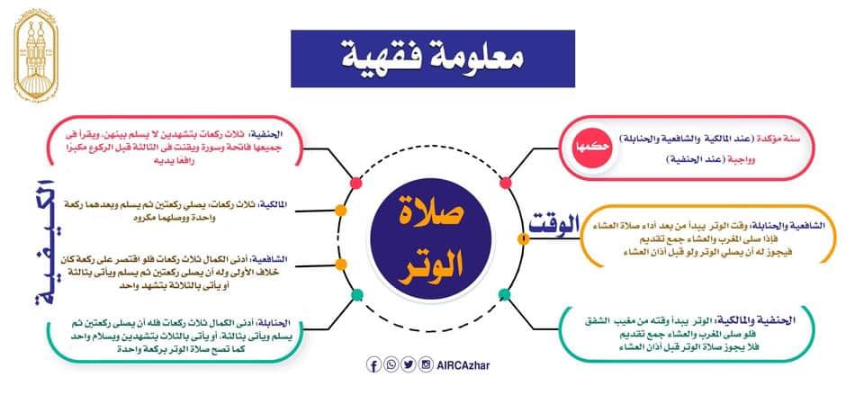صلاة الوتر ووقتها وعدد ركعاتها وكيفية أدائها تعرف عليها